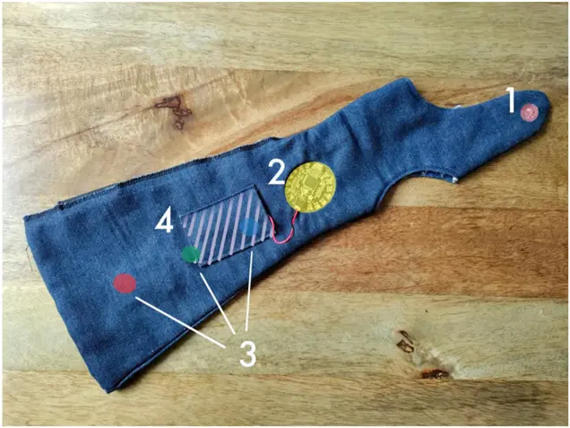 The denim haptic glove laid flat with its colour sensor, Flora board, vibration motors and battery identified.